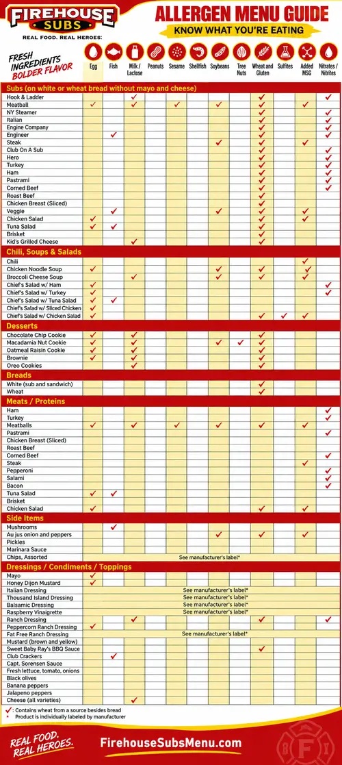 Firehouse Subs allergen menu chart